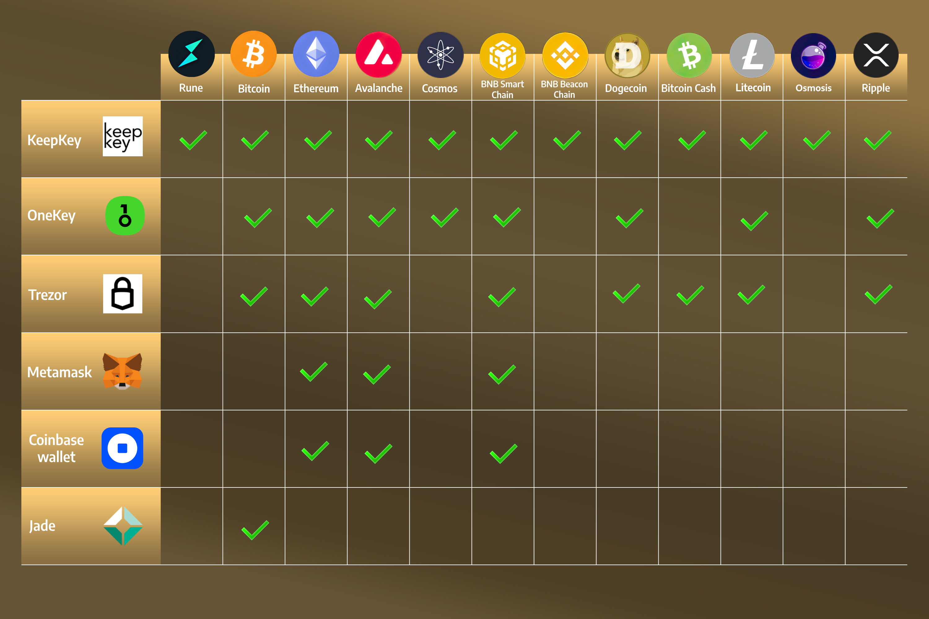 Coin Support Icons